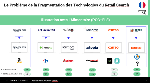 Fragmentation des Technologies du Retail Search